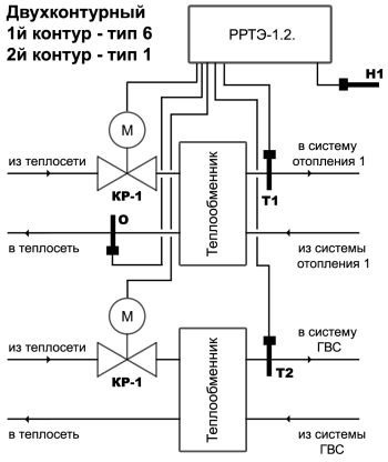 Примеры установки регулятора РРТЭ-1